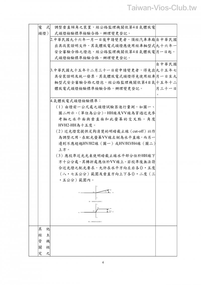 附件十五汽車設備規格變更規定-page-004.jpg